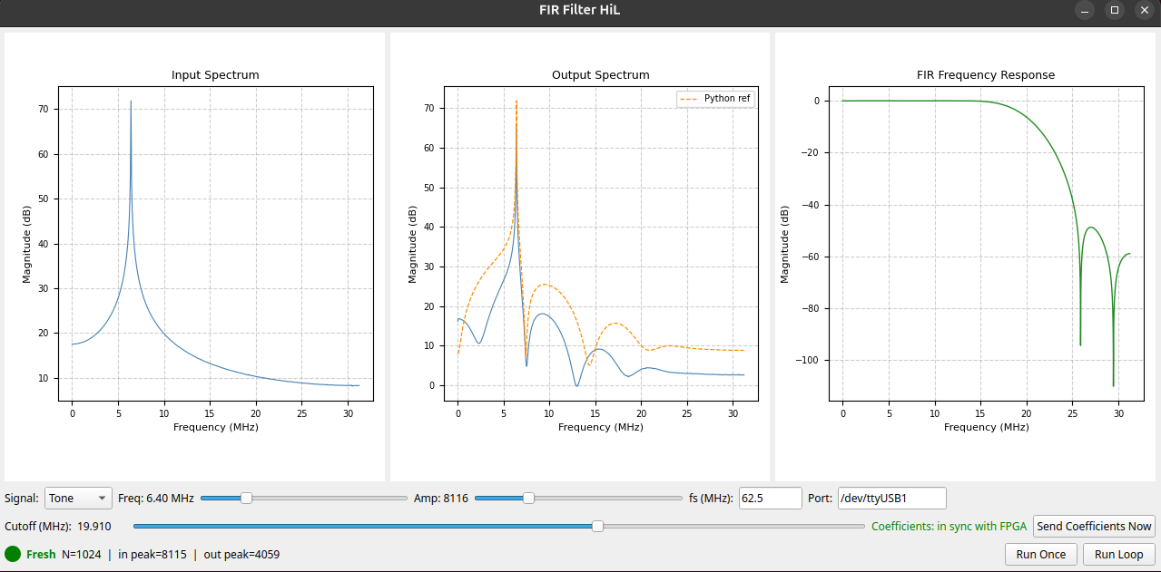 FIR Filter HiL Python GUI