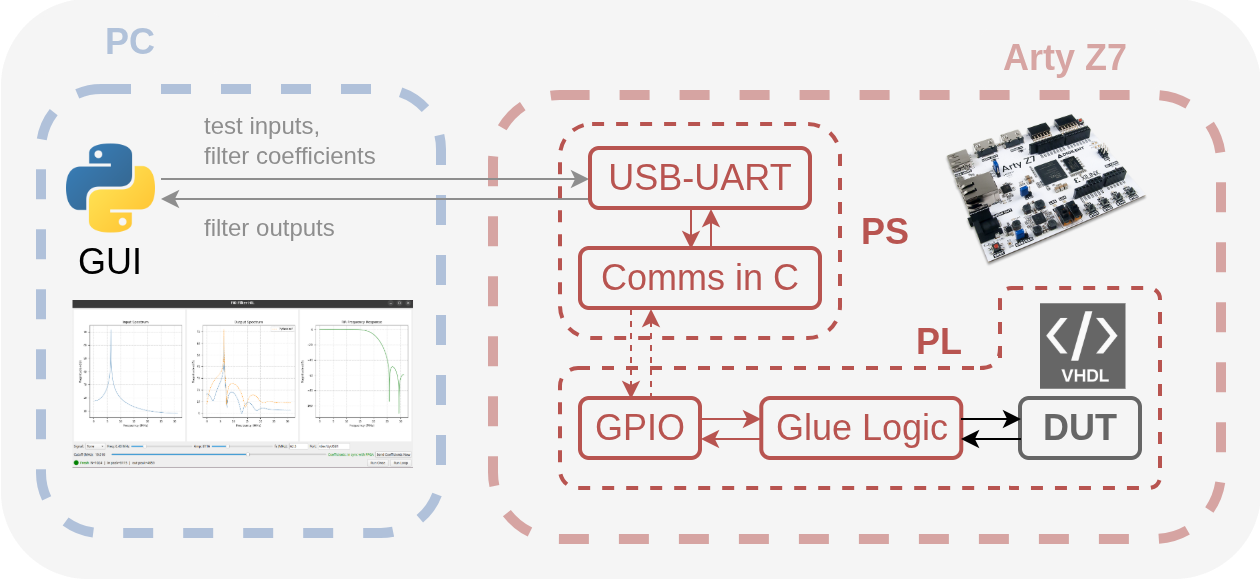 VHDL HiL Diagram